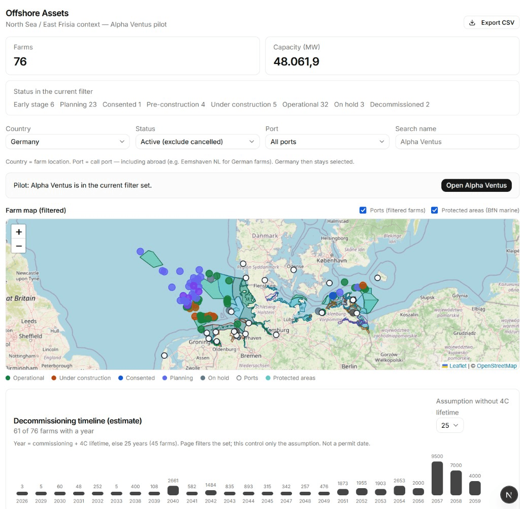 ASTRA IMC Working Board — Offshore-Asset-Register mit Karte und Filtern